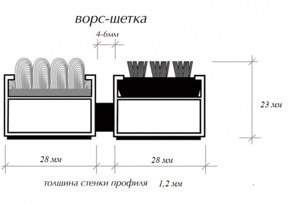 Бразис супер щетка-текстиль