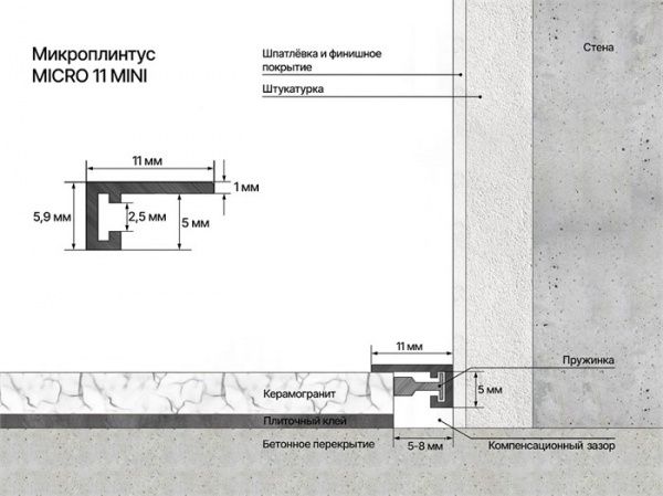 Микроплинтус LACONISTIQ /Микро/Micro 11 /мини/mini Светлый Шампань анодированный (11х5х2000мм) 5