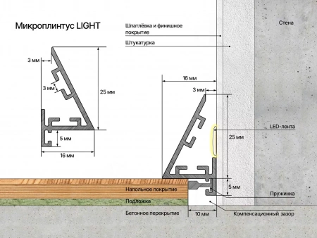 Микроплинтус Laconistiq /Световой/Light (под подсветку) Черный анодированный 25х16х5х2450мм, 7 зажимов в комплекте