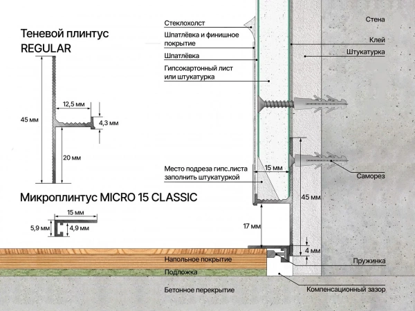 Микроплинтус LACONISTIQ /микро/micro 15 /классический/classic Чёрный анодированный (15х5х2450мм) 7 зажимов в комплекте